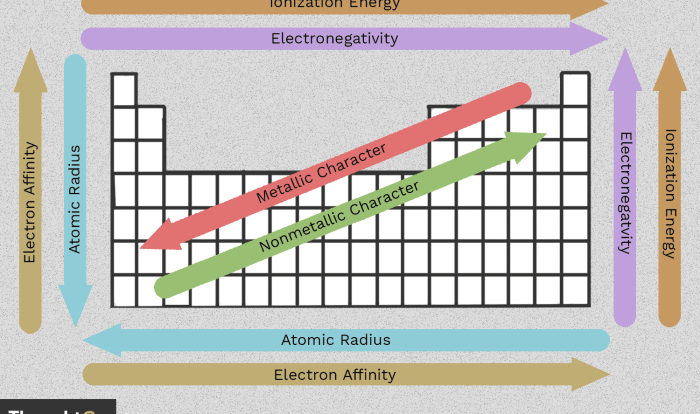 Periodic trends atomic radius worksheet