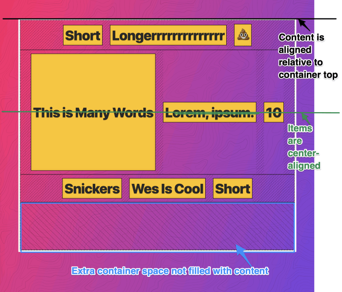 Which css property configures multiple lines in a flex container